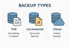 Backup and security icons