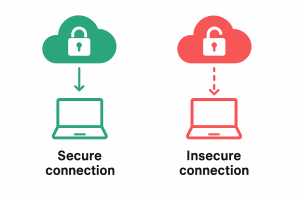 Diagram of connected network devices