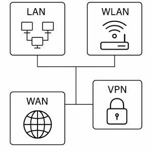 Stylised illustration of secure and insecure network connections