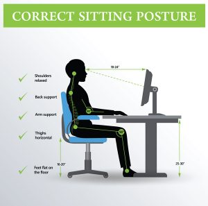 Correct seating posture diagram